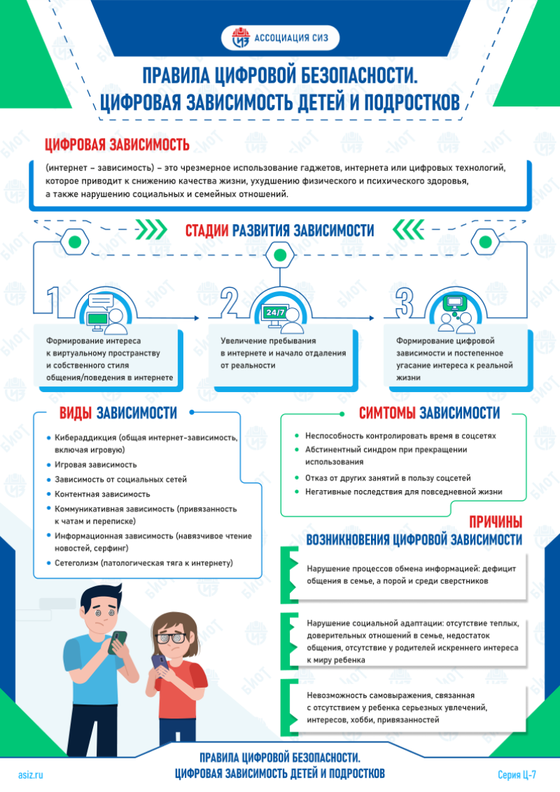 Cifrovaya zavisimost