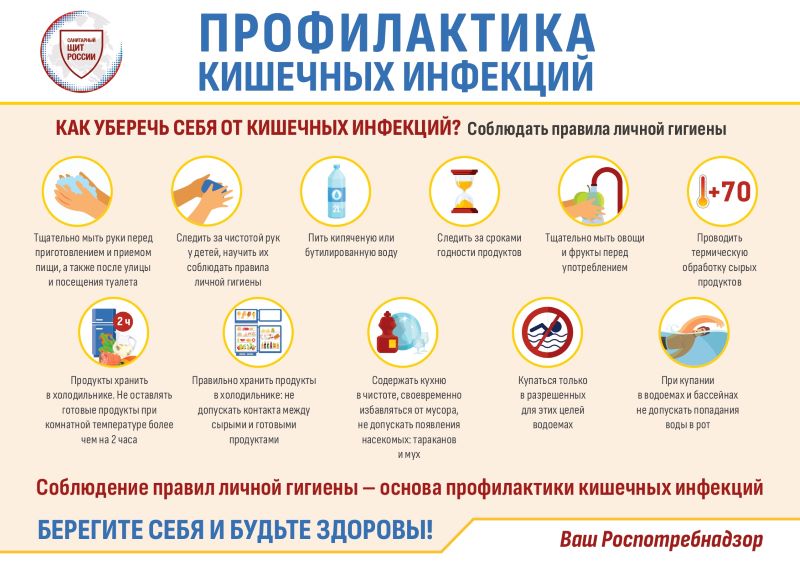 PAMYATKA PROFILAKTIKA KISHECHNYH INFEKCIJ