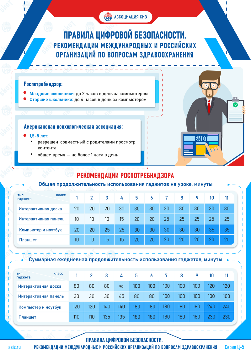 Rekomendacii organizacij