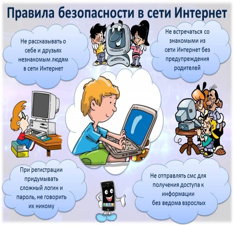 Pravila bezopasnosti v seti Internet