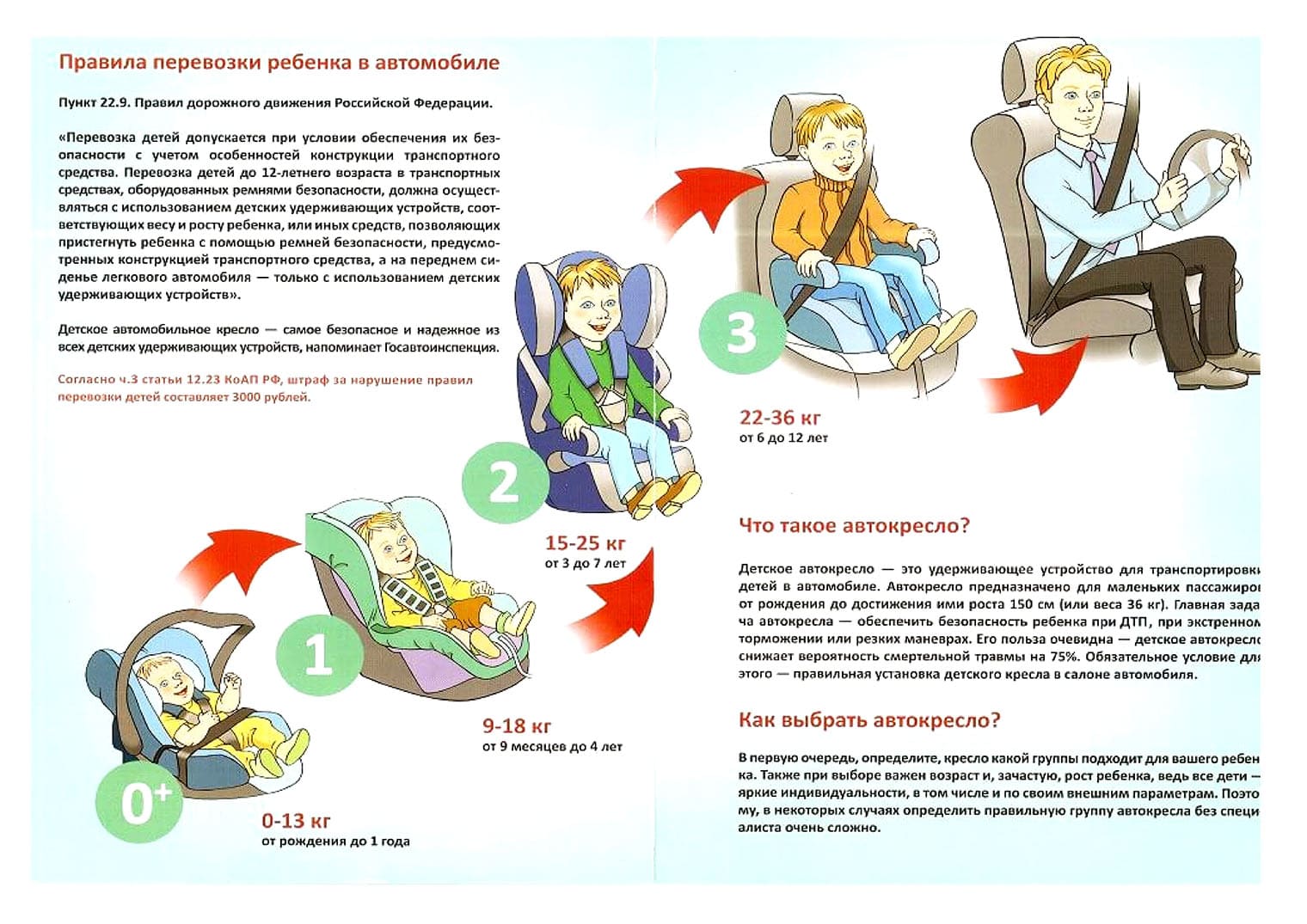 pravila-perevozki-rebenka-v-avtomobile.jpg